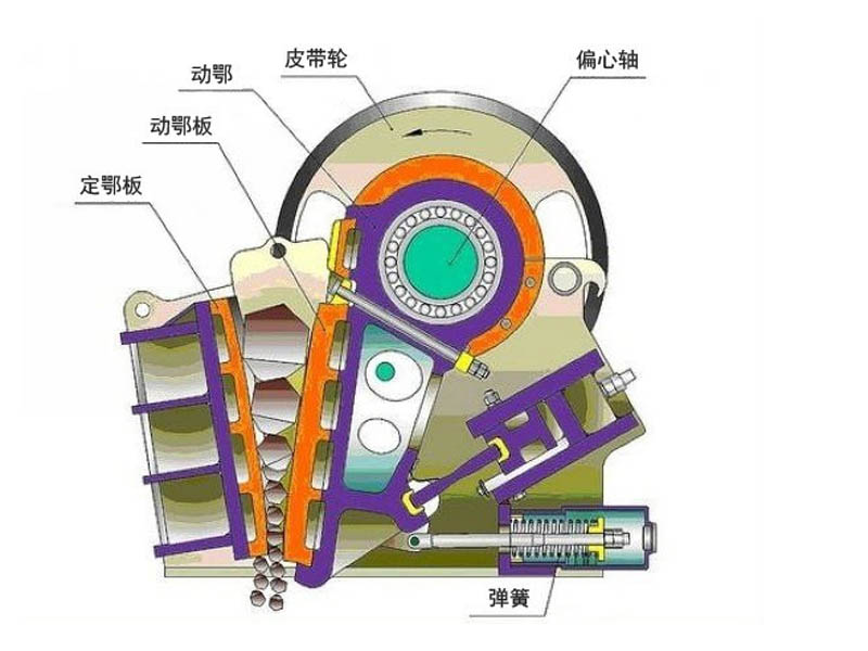 移動顎式破碎設(shè)備