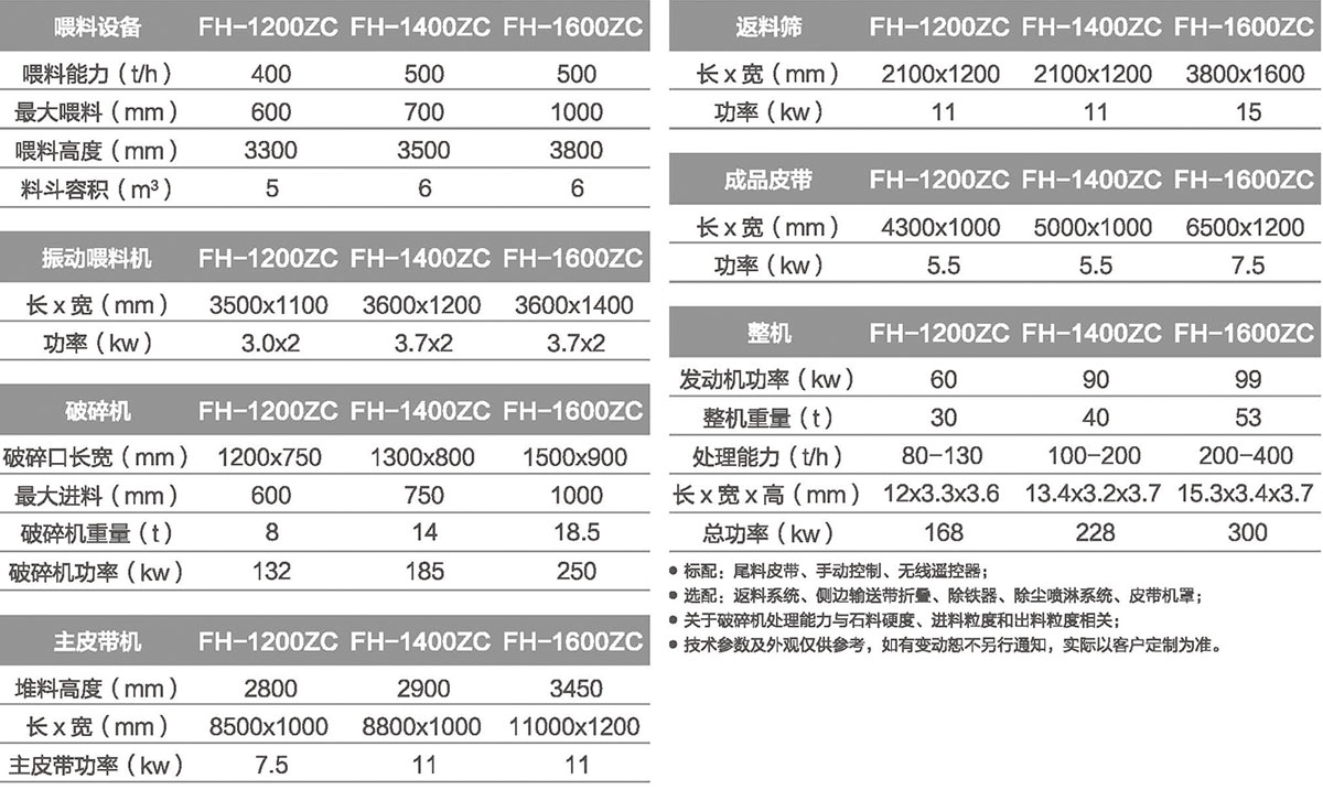 移動破碎制砂設備